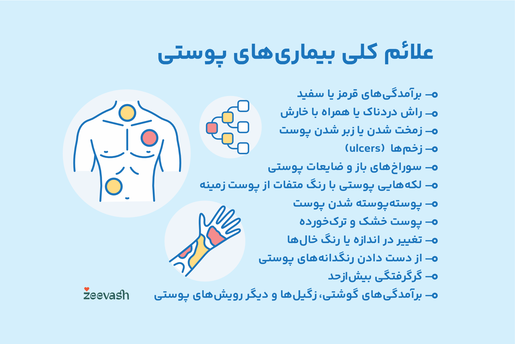 علائم بیماری های پوستی